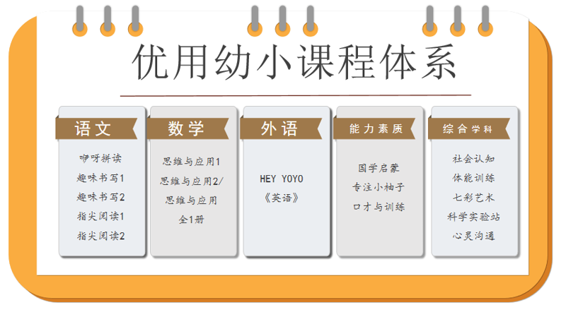 幼儿教育发展新趋势：咨询与选择